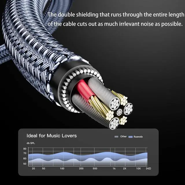 Alt view image 4 of 7 - 3.5mm Aux Audio Cable 30 ft AUX Cord Braid 3.5mm to 3.5 mm Stereo Audio Cable 1/8 Shielded AUX Headphone Cable Extension Male to Male Outdoor Auxillary Stereo Audio Cable Cord