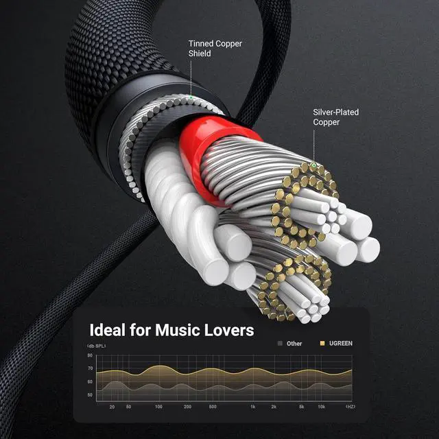 Alt view image 4 of 7 - 3.5mm Audio Cable Nylon Braided Aux Cord Male to Male Stereo Hi-Fi Sound for Headphones Car Home Stereos Speakers Tablets Compatible with iPhone iPad iPod Echo More 3FT