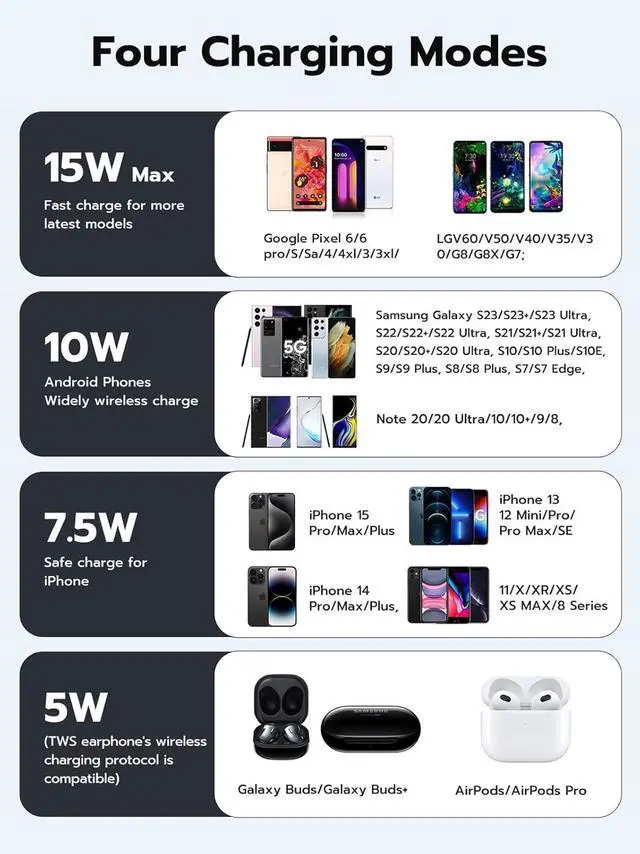 Alt view image 4 of 7 - NewQ Wireless Charger 15W Max Wireless Charging Pad for iPhone 15 14 13 12 11 X 8 Mini/SE/Pro/Max/Plus  Galaxy S23/S22/S21/S20/S10/S9/S8/S7/Note20/10/9/8 Air Pods/Pro/Galaxy Buds/+ 1 Pack