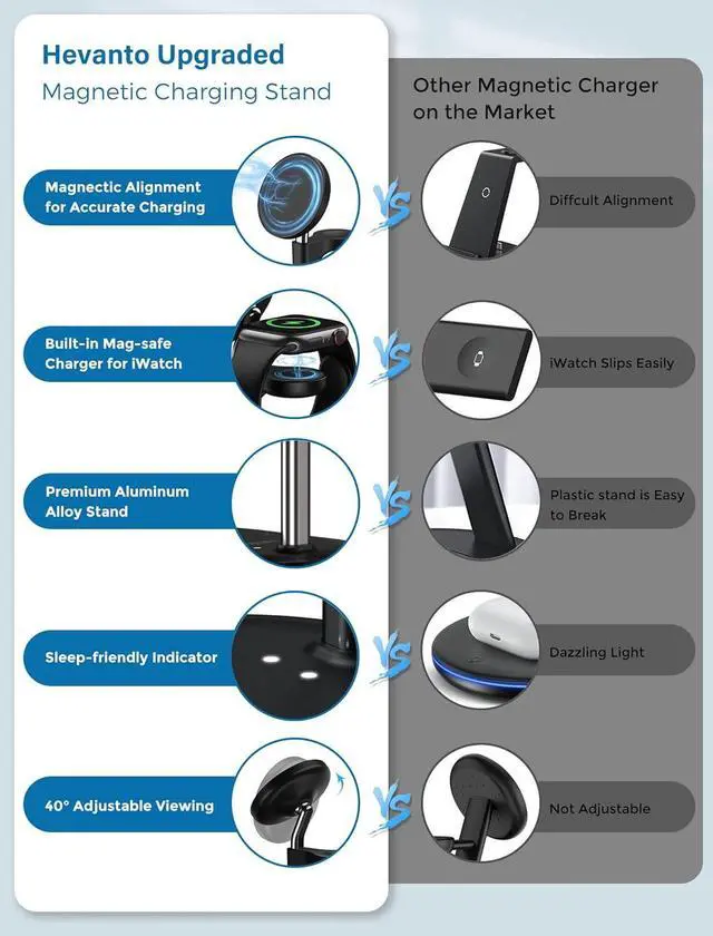 Alt view image 7 of 7 - 3 in 1 Wireless Charging Station for Apple MagSafe Charger, 15W Fast Magnetic Mag-Safe Charger Stand for iPhone 15 14 13 12 Series Apple Watch AirPods Multiple Devices,Adjustable Angle, Gifts for Men