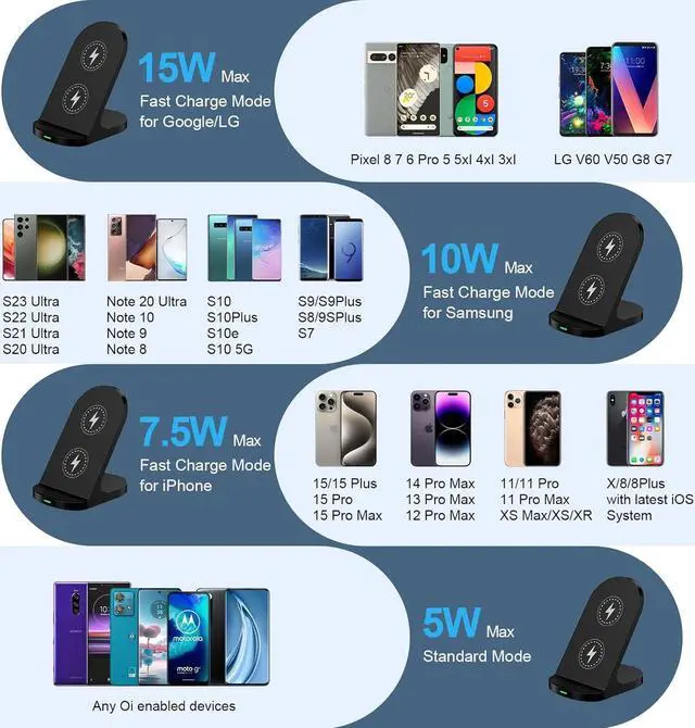 Alt view image 4 of 7 - 15W Fast Wireless Charger Phone Charging Stand for Google Pixel 9/8a/8 Pro/7a/7/6,Android Phone Wireless Charging Station Charger for Samsung Galaxy Z Fold 6/5/Z Flip 6/5/S24 Ultra/S23/S22/S21/S20/S10