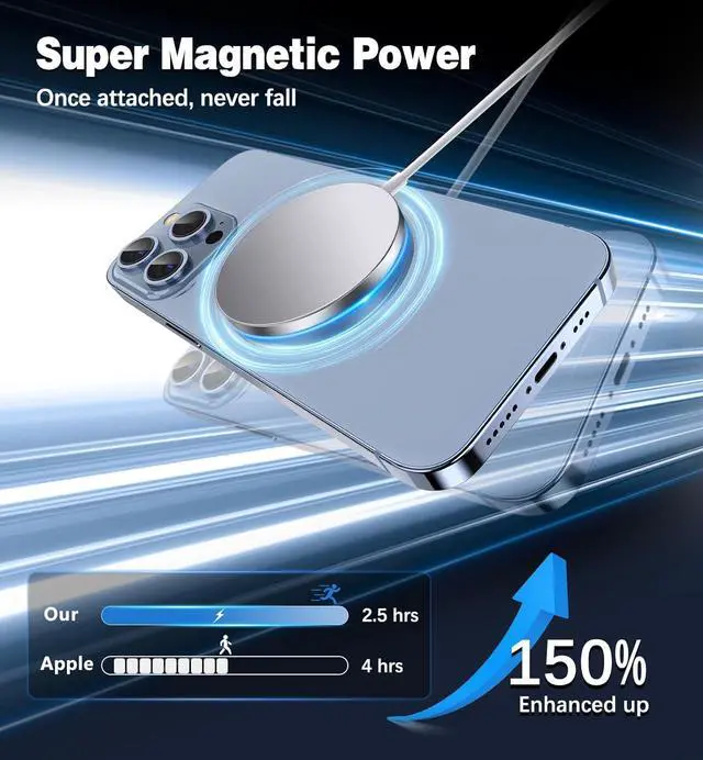 Alt view image 3 of 6 - Magnetic Wireless Charger 15W Fast Charging Apple MagSafe Charger for iPhone 15/14/13/12 Pro/Max/Plus/Mini and  3/2/Pro 2/Pro Portable Magnet Charger Pad with Dual Charging Ports