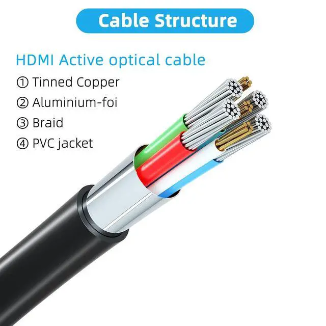 Alt view image 5 of 7 - 4K HDMI Cable 75FT(HDMI 2.0 18Gbps) Ultra High Speed 4K@60Hz Hdmi Cables Gold Plated Connectors Ethernet Audio Return Full HD1080p 3D Arc Compatible with Xbox UHD TV Monitor Laptop PC PS3-9
