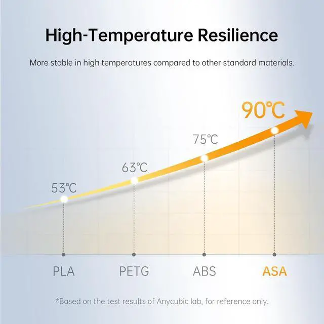 Alt view image 4 of 7 - ANYCUBIC ASA Filament 1.75mm, Weather & Heat Resistant, 3D Printer Filament Suitable for Printing Outdoor Functional Parts, Dimensional Accuracy +/- 0.02mm, 1KG Spool, Black