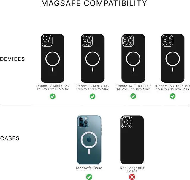 Alt view image 4 of 6 - PopSockets: Car Mount Compatible with MagSafe, Magnetic Phone Holder for Car, Phone Mount for Car  Black