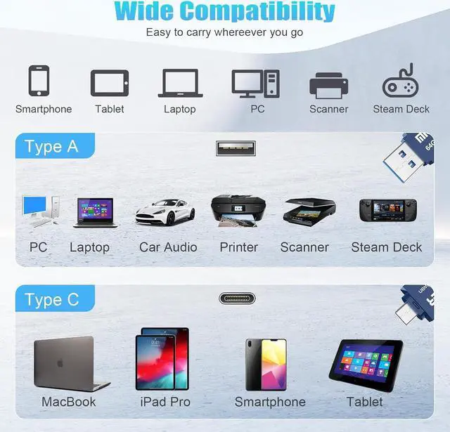 Alt view image 7 of 7 - Micro Center Super Speed 5 Pack 64GB Type C and Type A 2-in-1 Dual USB 3.0 Flash Drive OTG USB Drives Thumb Drive Memory Storage Stick for Android Smartphone Computers MacBook Tablets PC, Blue