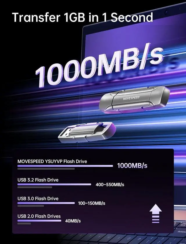 Alt view image 2 of 7 - 512GB Thumb Drive, 1000MB/s Read Write Speed, USB 3.2 Gen2+Type C Dual Interface SSD Drive with Leather Case Memory Stick for iPhone 15, 16 Series/MacBook/Android/Audio etc(1 Pack)