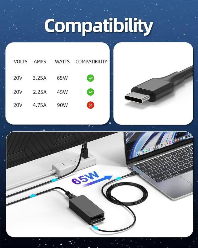 Alt view image 3 of 7 - USB C Laptop Charger 65w 45w fit for  ThinkPad/Chromebook/Yoga HP    Google  Chromebook Latitude xps 13 Series Fast Charging Type C AC Adapter Power Cord Supply