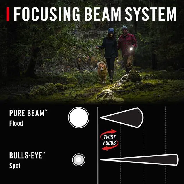 Alt view image 3 of 7 - GX20 1200 Lumen Waterproof Alkaline-Dual Power LED Flashlight with Twist Focus Anti-Roll Cap and Textured Handle - Compatible with 4 x AAA Batteries (Included) or ZX750 Rechargeable Battery