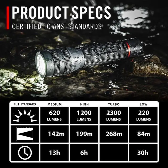 Alt view image 4 of 7 - GX30 2300 Lumen Waterproof Alkaline and Rechargeable Dual Power LED Flashlight with Twist Focus Anti-Roll Cap and Textured Handle 6 x AA Batteries Included (length 8.5 inches)