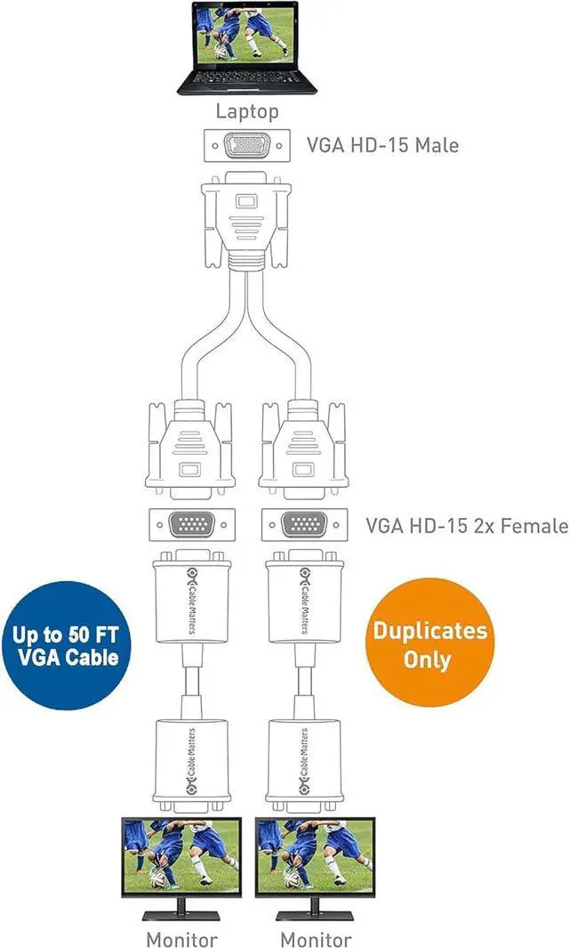 Alt view image 2 of 5 - Cable Matters 1ft Full HD 1080P VGA Splitter Cable (VGA Y Cable) for Screen Duplication - Does NOT Show Separate Displays (No Screen Extension)