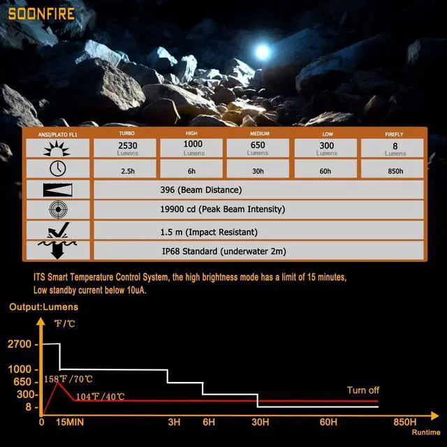 Alt view image 5 of 7 - MX75 2530 Lumen LED Tactical Flashlight Law Enforcement, 390 Yards Beam Distance USB-C Rechargeable Pocket Flashlight with Battery