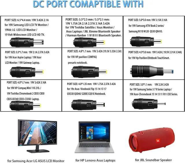Alt view image 2 of 7 - Gonine Laptop Charger for Gateway, 19V 3.42A Power Supply Cord, 19Vdc 65W 60W 45W AC to DC Power Adapter for 19Volt Gateway Toshiba Acer Laptop, JBL Speaker, Samsung LG LCD Monitor.
