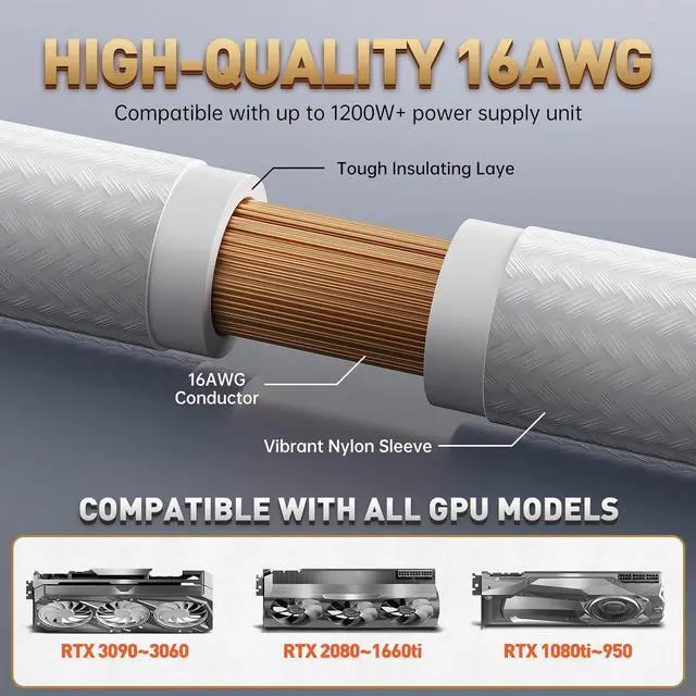 Alt view image 5 of 7 - AsiaHorse 16AWG Pro Power Supply Sleeved Cable, White Power Supply Extension Cable Dual EPS Kit, 1x24-PIN/ 2x8-PORT (4+4) M/B,3x8-PORT (6+2) PCI-E, 30cm Length with 2 Set of Combs