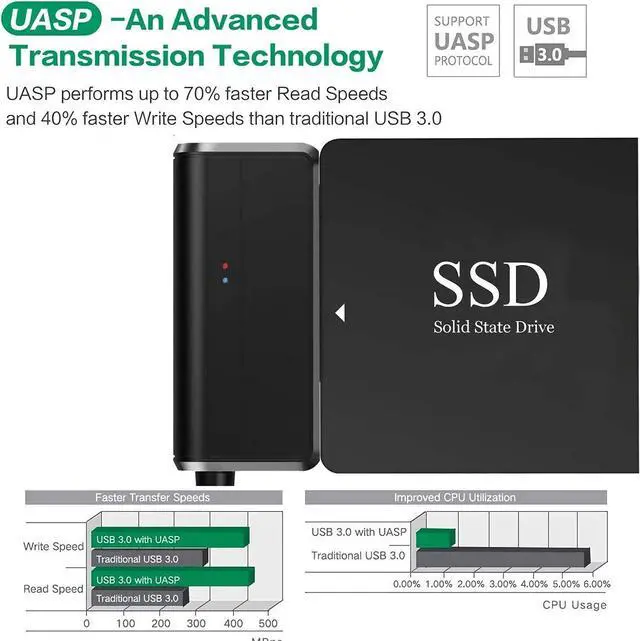 Alt view image 4 of 7 - SATA to USB 3.0 Adapter Cable for 2.5 3.5 inch HDD/SSD, Hard Drive Adapter Converter Support UASP Includes 12V/2A Power Adapter, Black