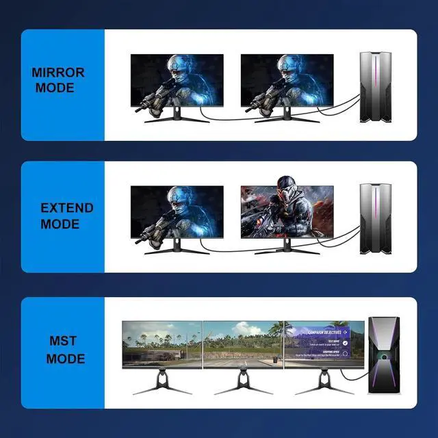 Alt view image 7 of 7 - DisplayPort to DisplayPort Cable 1.5 ft 2-Pack Thin DP Display Port Cable Adapter Male to Male 4K Braided 2k@165Hz/144Hz/120Hz for Computer Docking Station Monitor Splitter KVM and More