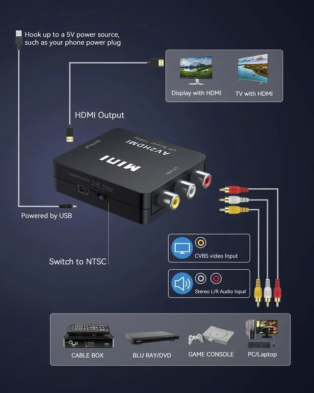 Alt view image 6 of 7 - RCA to HDMI AV to HDMI Converter 1080P Mini RCA Composite CVBS Video Audio Converter Adapter Supporting PAL/NTSC for TV/PC/ PS3/ STB/Xbox VHS/VCR/Blue-Ray DVD Players