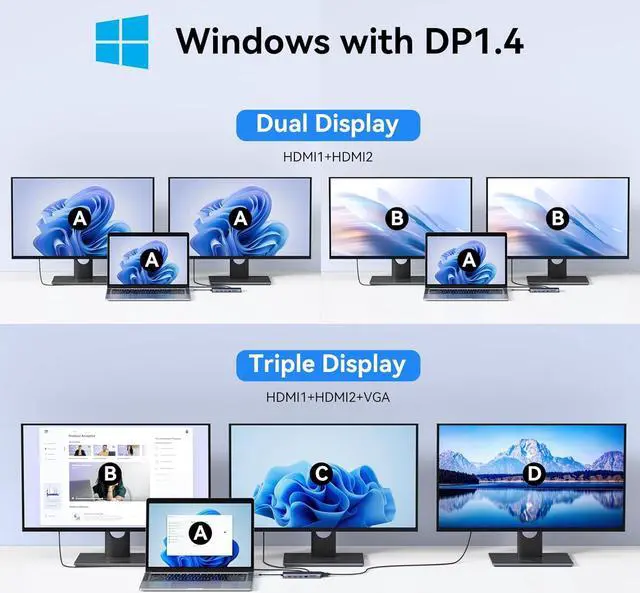 Alt view image 3 of 7 - USB C Laptop Docking Station Dual Monitor, 14 in 1 USB C Hub Multiport Adapter with 2 HDMI 4K, VGA, RJ45 Ethernet, 10 Gbps USB C/A, 100W PD, SD/TF, 3.5MM Audio&Mic for Dell HP Lenovo Surface