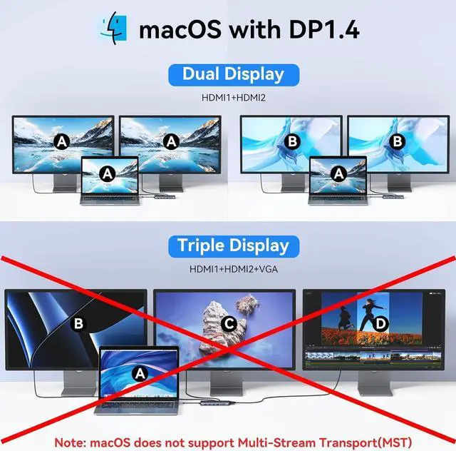 Alt view image 4 of 7 - USB C Laptop Docking Station Dual Monitor, 14 in 1 USB C Hub Multiport Adapter with 2 HDMI 4K, VGA, RJ45 Ethernet, 10 Gbps USB C/A, 100W PD, SD/TF, 3.5MM Audio&Mic for Dell HP Lenovo Surface
