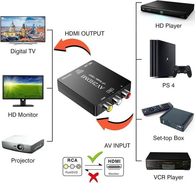 Alt view image 3 of 6 - AV to HDMI Converter RCA to HDMI Converter 1080P Mini RCA Composite CVBS Audio Video Converter Supports PAL/NTSC Compatible with PC/Laptop/Xbox /PS4 /TV/STB/VHS/VCR/Blue-Ray
