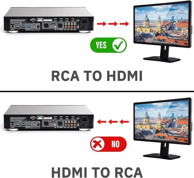 Alt view image 5 of 6 - AV to HDMI Converter RCA to HDMI Converter 1080P Mini RCA Composite CVBS Audio Video Converter Supports PAL/NTSC Compatible with PC/Laptop/Xbox /PS4 /TV/STB/VHS/VCR/Blue-Ray