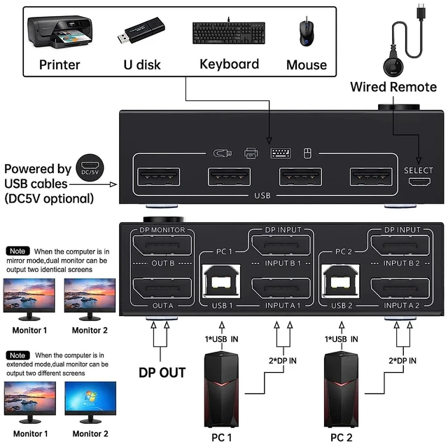 Alt view image 3 of 5 - 2X2 DP Dual,DP Dual Monitor KVM Switch DisplayPort 1.4 8K@30Hz 4K@144Hz DP Extended Display KVM Switch for 2 Computers Share 2 Monitors
