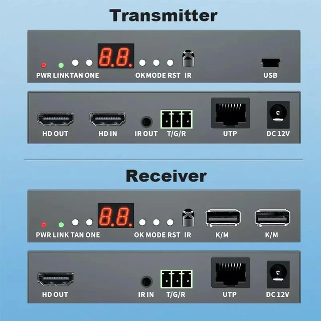Alt view image 2 of 5 - One RX (UK Plug),HDMI Over IP KVM Extender 150m h.264 1080P HDMI RS232 Extender IR POE HDMI Transmitter(One RX)