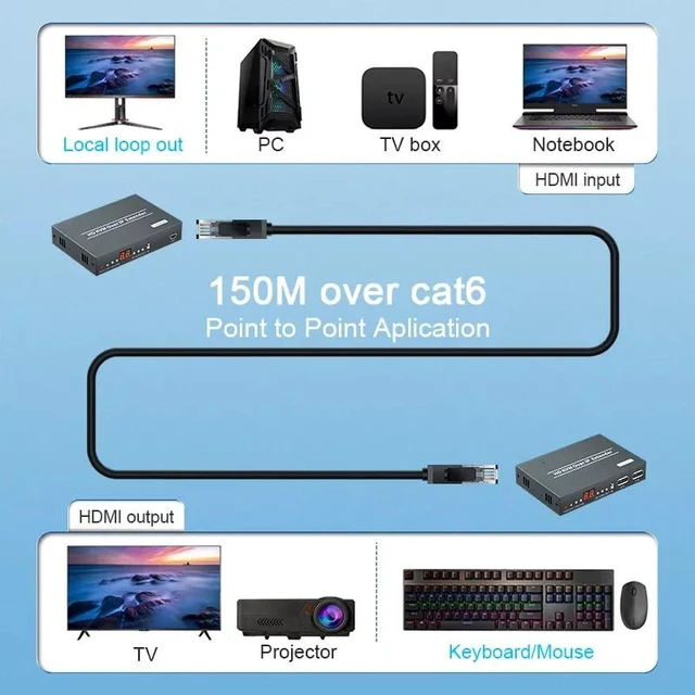 Alt view image 3 of 5 - One RX (UK Plug),HDMI Over IP KVM Extender 150m h.264 1080P HDMI RS232 Extender IR POE HDMI Transmitter(One RX)