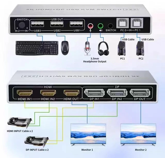 Main image of UK Plug,4K 60Hz Dual Monitor HDMI DisplayPort KVM Switch 2X2 Mixed inputs DP HDMI KVM Switch 2 Monitors 2 Computers Extended Display