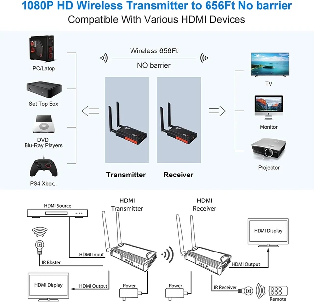 Alt view image 2 of 5 - 1 RX(UK Plug),Only RX Hdmi Wireless Extender Kit Supports 1080P Full HD 200m (656ft) Wireless HDMI Transmitter and Receiver with HDMI Loop-Out and IR