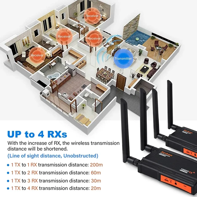 Alt view image 3 of 5 - 1 RX(UK Plug),Only RX Hdmi Wireless Extender Kit Supports 1080P Full HD 200m (656ft) Wireless HDMI Transmitter and Receiver with HDMI Loop-Out and IR