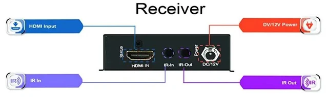 Main image of TX RX (EUR Plug),4K Ultra HD HDBaseT HDMI Extender Over Cat5e/6 Ethernet up to 230ft (1080P) 130ft (4K), Supports HDMI 2.0 HDCP 2.2/1.4, RS232