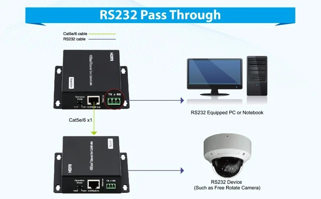 Alt view image 2 of 2 - TX RX (EUR Plug),4K Ultra HD HDBaseT HDMI Extender Over Cat5e/6 Ethernet up to 230ft (1080P) 130ft (4K), Supports HDMI 2.0 HDCP 2.2/1.4, RS232