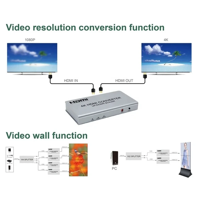 Alt view image 3 of 5 - EUR Plug,1X3 1X4 2X2 4X4 LCD modular 4K HDMI large video wall displays controller processor brand new economical solution
