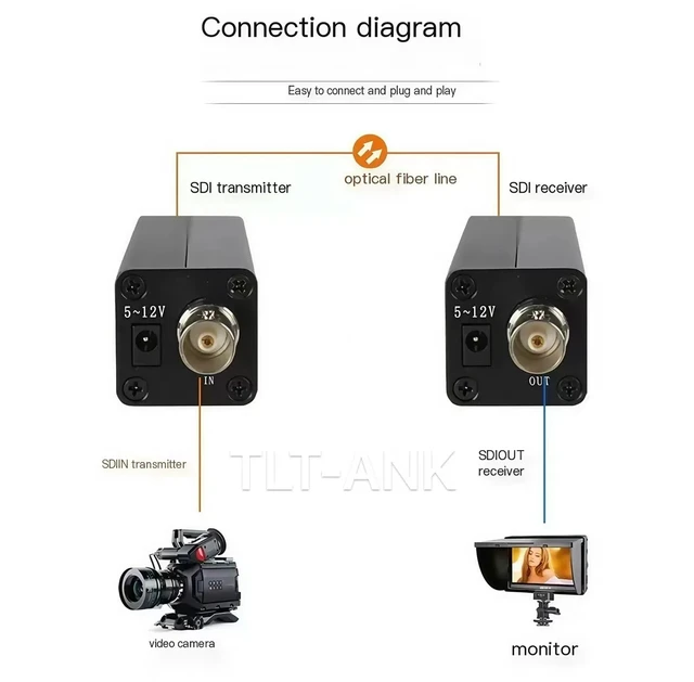 Alt view image 4 of 5 - HD-SDI,Mini 1080P HD SDI BNC To Fiber Optical Media Audio Converter HD SDI Over Fiber Optic Video Transceiver Extender 20km