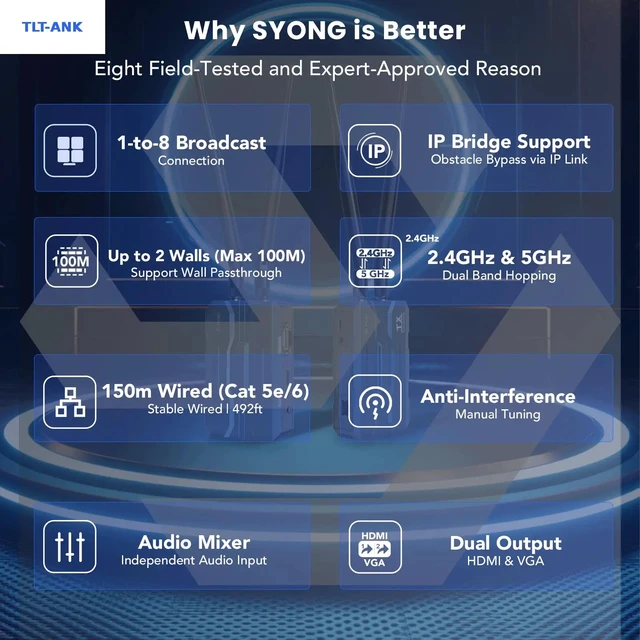 Alt view image 2 of 5 - one RX one TX,4K 250M IP TCP Wireless HDMI H265 Encoder 4K Transmitter Extender Support 1 Tx to 1 Rx 250m Wireless Bridge Audio Mixer