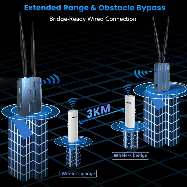 Alt view image 4 of 5 - one RX one TX,4K 250M IP TCP Wireless HDMI H265 Encoder 4K Transmitter Extender Support 1 Tx to 1 Rx 250m Wireless Bridge Audio Mixer