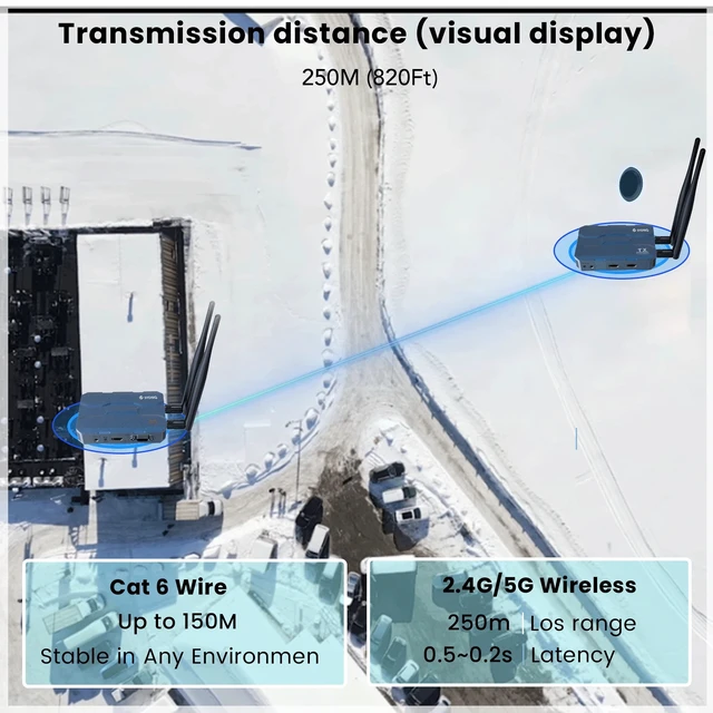 Alt view image 5 of 5 - one RX one TX,4K 250M IP TCP Wireless HDMI H265 Encoder 4K Transmitter Extender Support 1 Tx to 1 Rx 250m Wireless Bridge Audio Mixer
