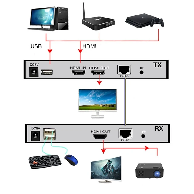 Alt view image 4 of 4 - Without USB,Without USB TLT-TECH 1080P HDMI Fiber Optic Converter Support USB Control 20Km Fiber Optical Extender with Loop Out Over SC Fiber Cable