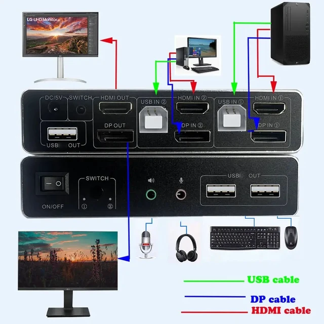 Alt view image 2 of 5 - USB power cable,Dual Monitor HDMI DisplayPort KVM Switch USB3.0 4K 60Hz 2X2 Mixed inputs DP HDMI KVM Switch 2 Monitors 2 Computers for PC
