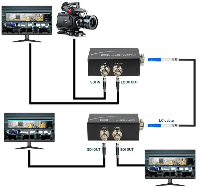 Main image of Mount Hole US Plug,Mount Hole US Plug 3G-SDI over Fiber Optic Converter with SDI Loop Out & Dual BNC Outputs, LC Single-Mode, Broadcast Video Extender with Mounting B