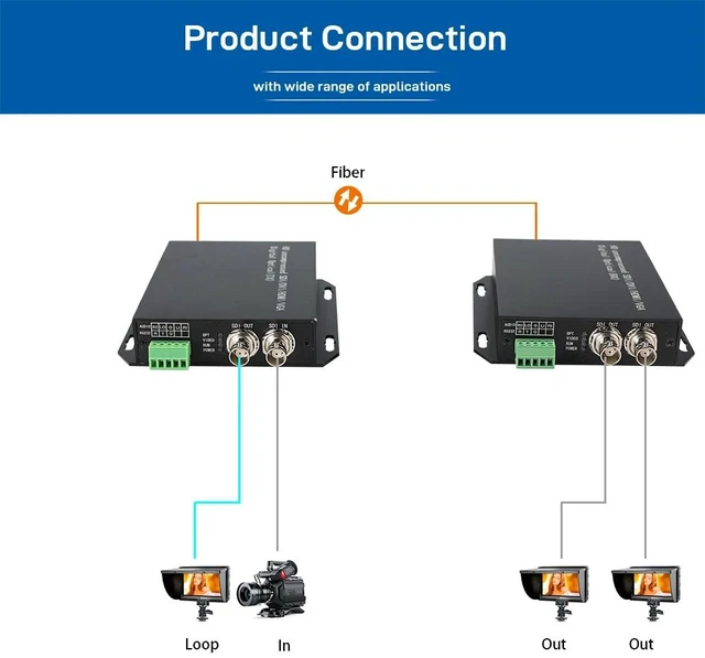 Main image of RS 232 EU Plug,LC SFP 3G-SDI Fiber Optic Extender with Loop Out, 1080p@60Hz, 20km Single-Mode RS 232 Optional