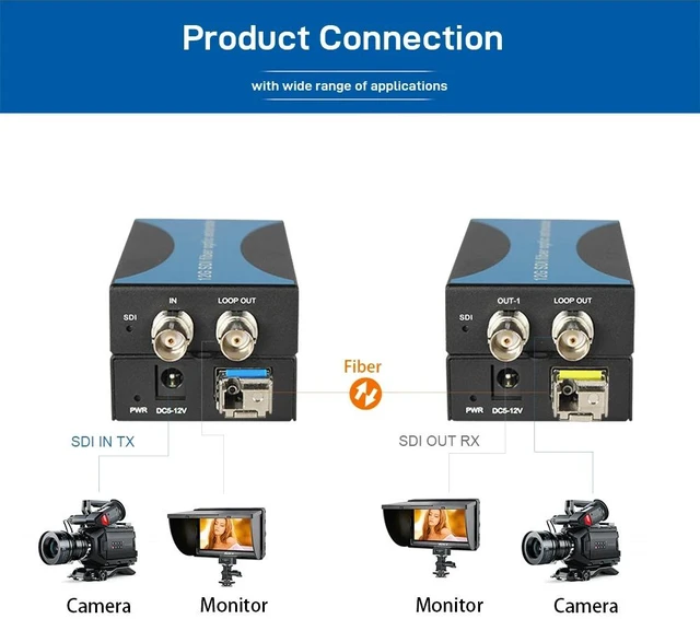 Main image of Regular EU Plug,12G-SDI(RX and TX) Fiber Optic Extender with Loop Out, 4K@60Hz, Single-Mode Single Fiber LC 20km, Supports SD/HD/3G/6G/12G-SDI