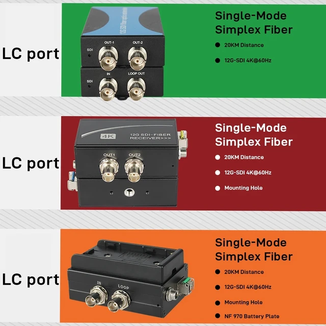 Alt view image 5 of 5 - Regular EU Plug,12G-SDI(RX and TX) Fiber Optic Extender with Loop Out, 4K@60Hz, Single-Mode Single Fiber LC 20km, Supports SD/HD/3G/6G/12G-SDI