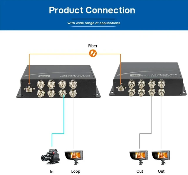 Main image of LC SFP,3G-SDI Fiber Optic Extender 2/4 Channel, 1080p@60Hz, 20km Single Fiber LC/FC/SC/ST, Loop Out / Gigabit Ethernet / RS485/422/232