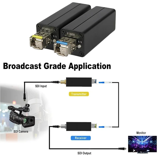 Main image of EU PLUG,Mini 3G/HD-SDI to Fiber Optic Converter Extender 1080p60 SDI Transmitter Receiver over LC Single-mode Fiber 20KM