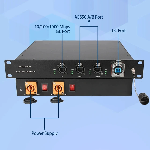 Alt view image 4 of 5 - AES50 Transmitter x1,2 Channel AES50 Fiber Extender with 1+1 Redundant Fiber Backup 10KM Single-Mode Dual etherCON 44.1/48/96kHz for Midas & Behringe