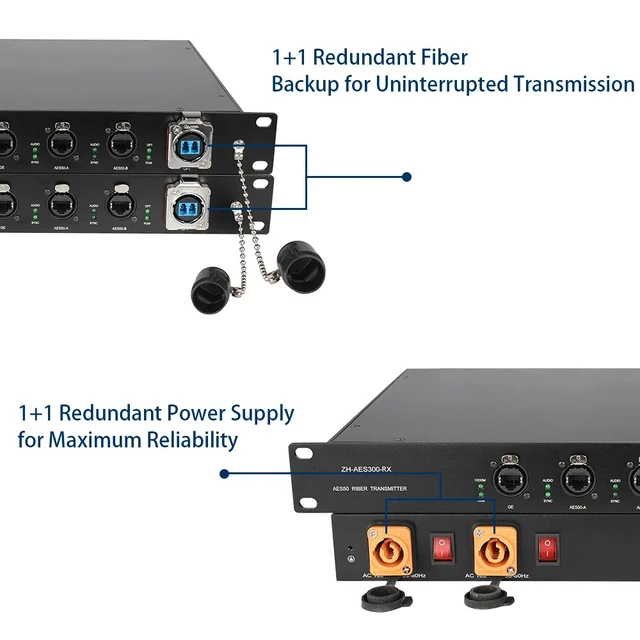 Alt view image 5 of 5 - AES50 Transmitter x1,2 Channel AES50 Fiber Extender with 1+1 Redundant Fiber Backup 10KM Single-Mode Dual etherCON 44.1/48/96kHz for Midas & Behringe
