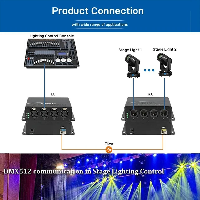 Main image of SC port EU Plug,4-CH DMX512 Fiber Optic Modem XLR 3-Pin Lighting Extender over Single Fiber 20KM FC/SC/LC Interface Zero Delay Anti-Interference