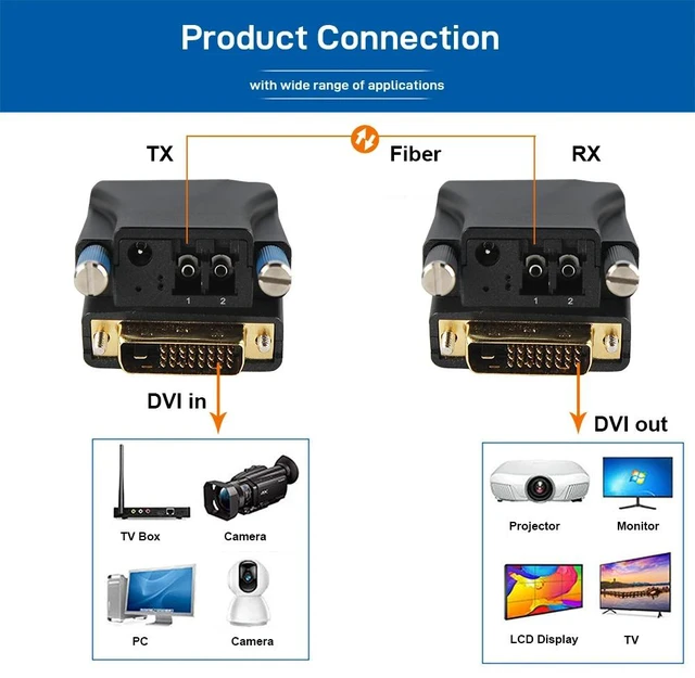Main image of 1 Core LC,4096x2160@30Hz 4K DVI-D (24+1) Fiber Optic Extender Dual-Link over LC Singlemode Multimode EDID Learning Optical Transceiver